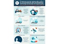 8 признаков вербовщика террористической организации